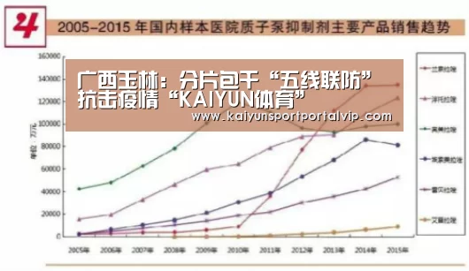 广西玉林:分片包干“五线联防”抗击疫情“KAIYUN体育”(图2) 开云体育官网